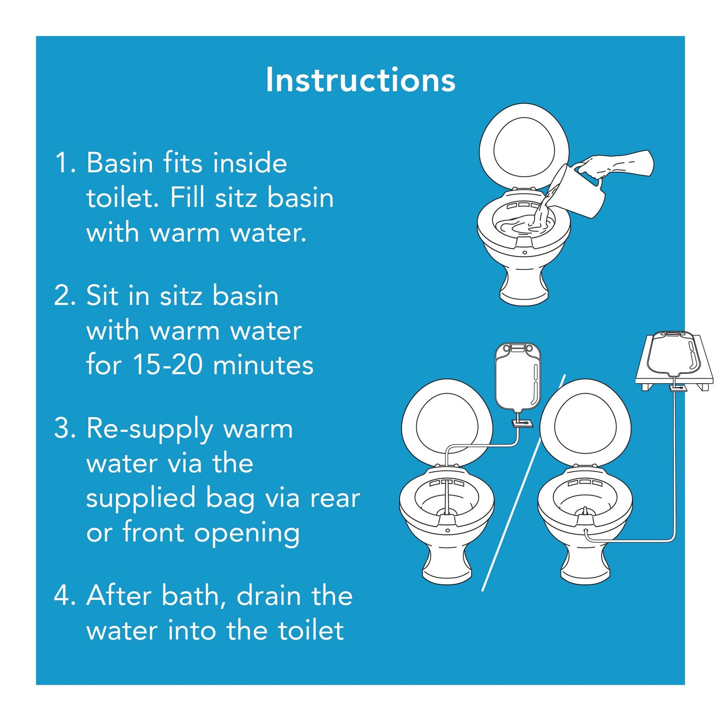 Carex Sitz Bath