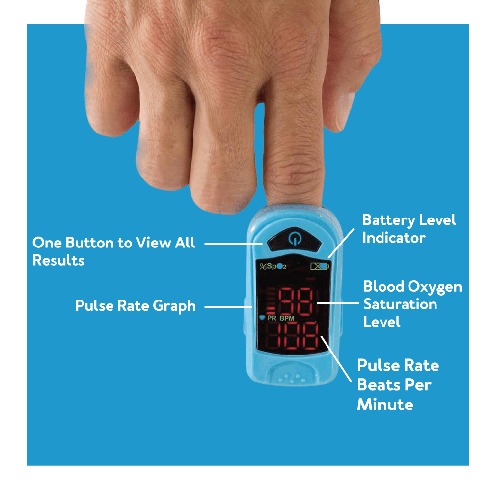 Carex Finger Pulse Oximeter Oxygen Saturation Monitor