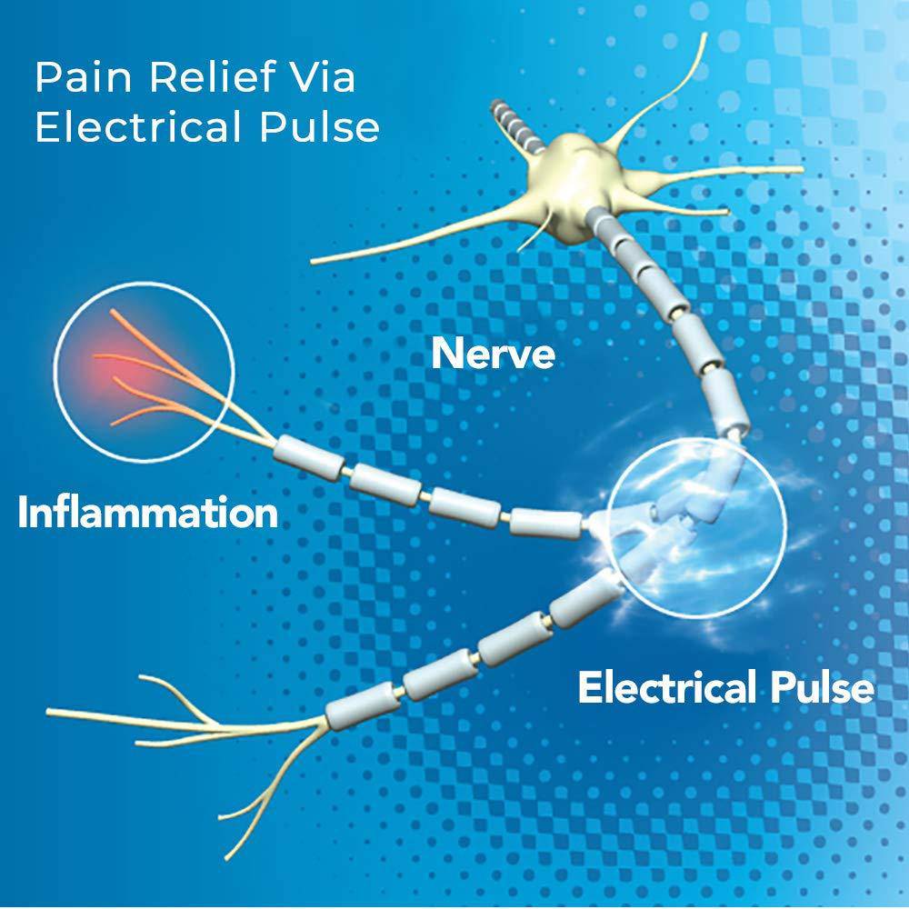 AccuReliefTM Single Channel TENS Unit